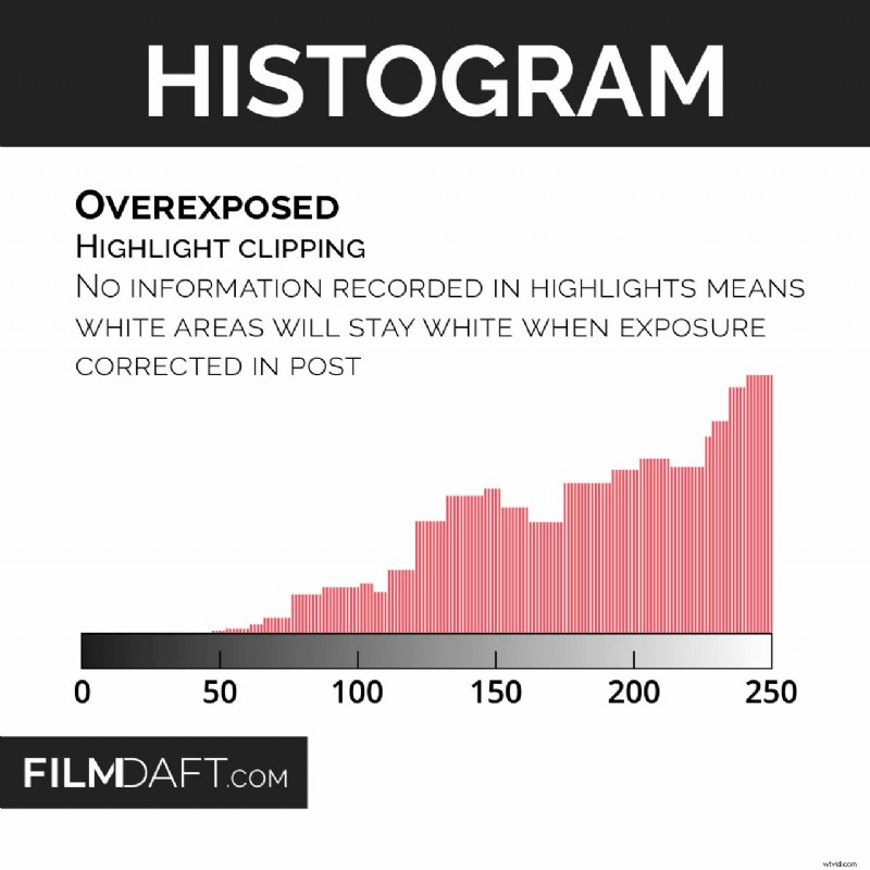 Understanding Histograms: A Guide to Image Exposure & Tone