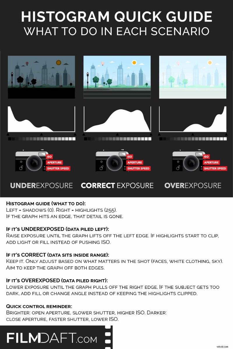 Understanding Histograms: A Guide to Image Exposure & Tone