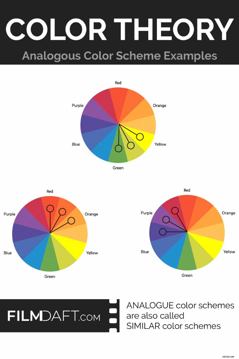 Analogous Color Schemes: Definition, Examples & Creative Applications