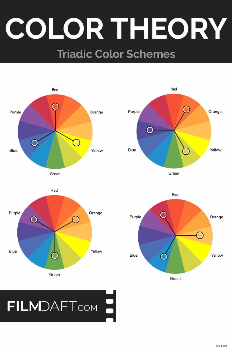 Triadic Color Schemes in Film: Definition, Practical Tips, and Classic Movie Examples