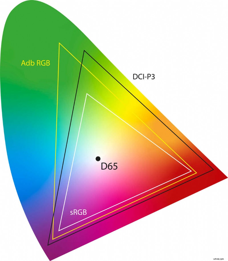 Color Space Demystified: Rec. 709, DCI‑P3, Rec. 2020, and ACES – A Practical Guide