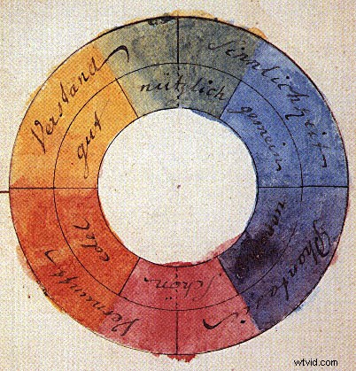 Color Theory in Film: Expert Definition, History, and Practical Applications