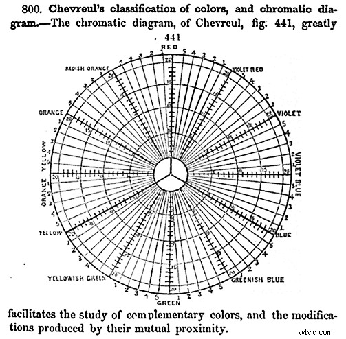 Color Theory in Film: Expert Definition, History, and Practical Applications