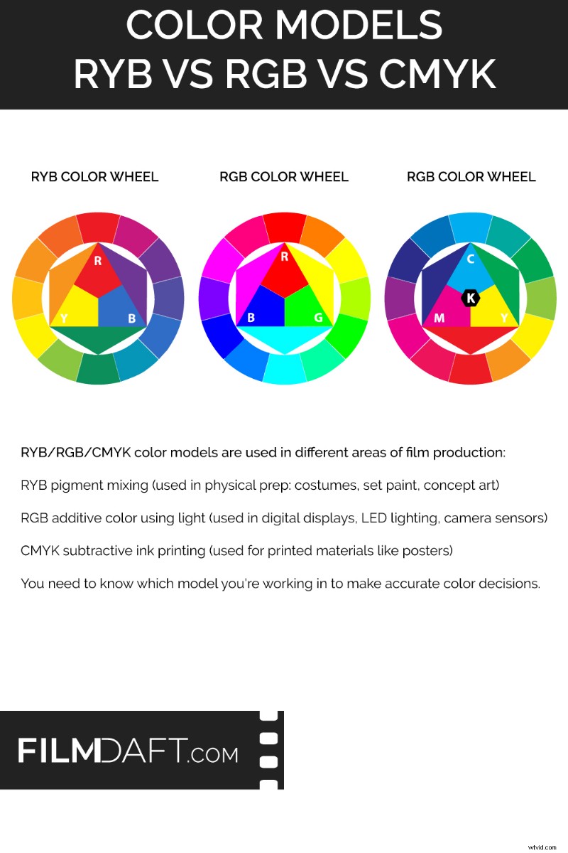 Color Theory in Film: Expert Definition, History, and Practical Applications