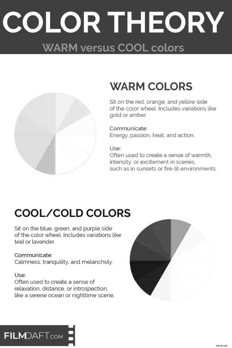 Color Theory in Film: Expert Definition, History, and Practical Applications