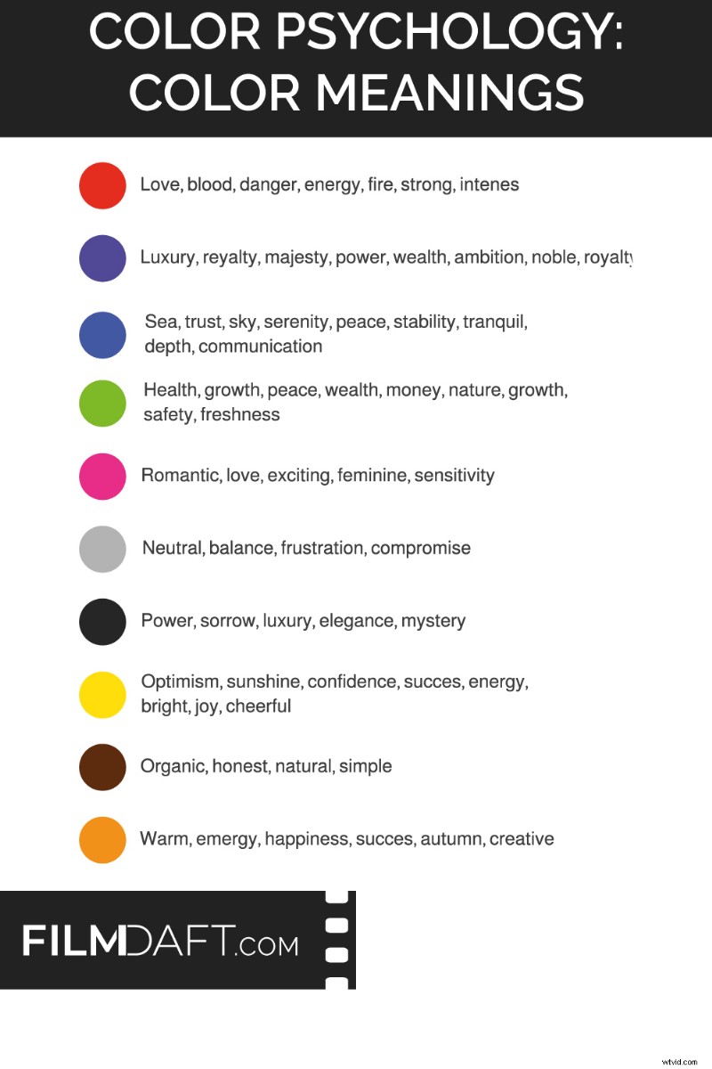 Color Theory in Film: Expert Definition, History, and Practical Applications