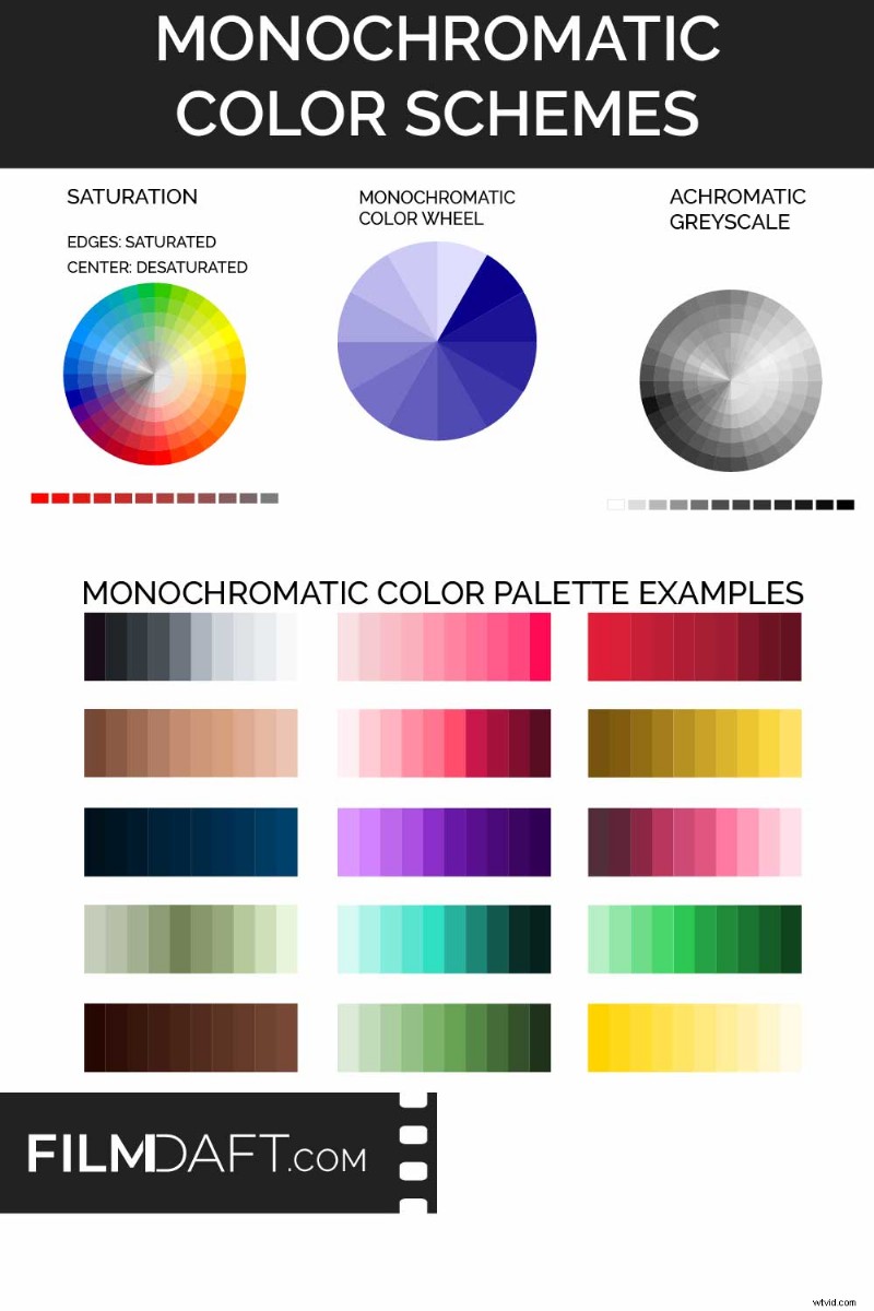 Monochromatic Color Schemes in Film: Definition, Impact, and Classic Examples