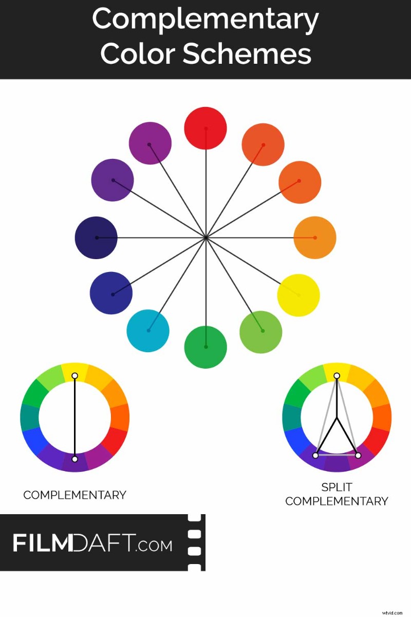 Complementary Color Schemes in Film: Theory, Examples & Production Tips