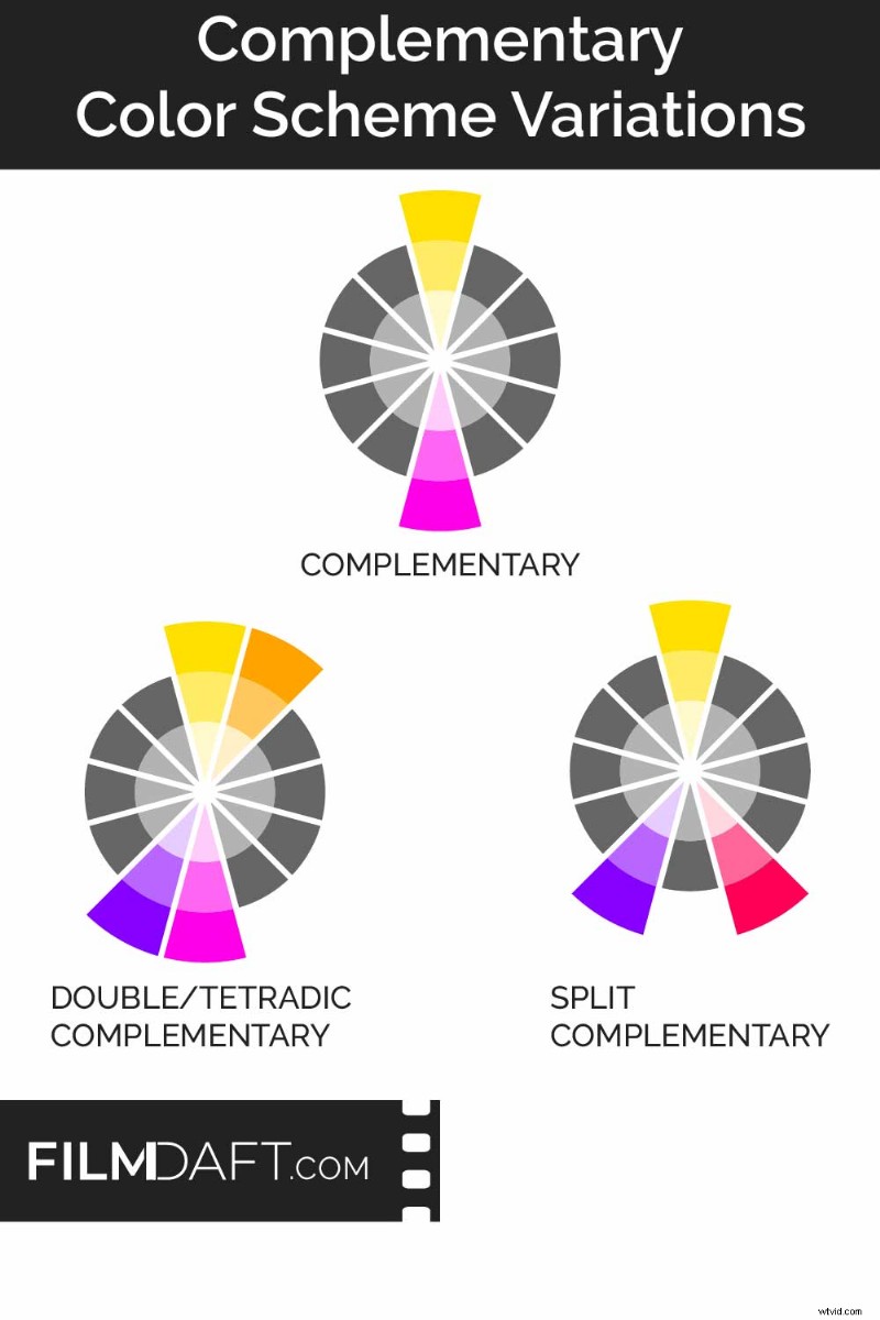 Complementary Color Schemes in Film: Theory, Examples & Production Tips