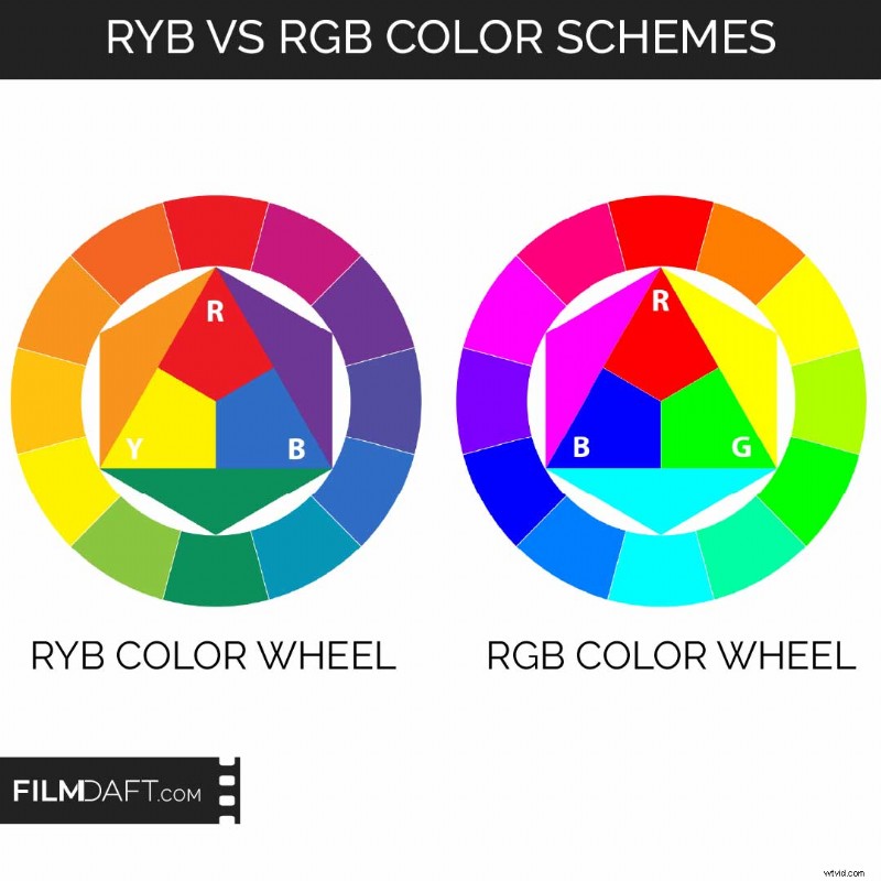 Complementary Color Schemes in Film: Theory, Examples & Production Tips