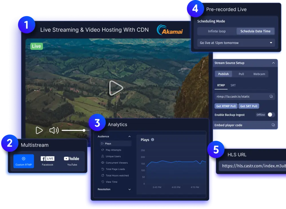 Top Restream Alternatives for Live Streaming (2024)