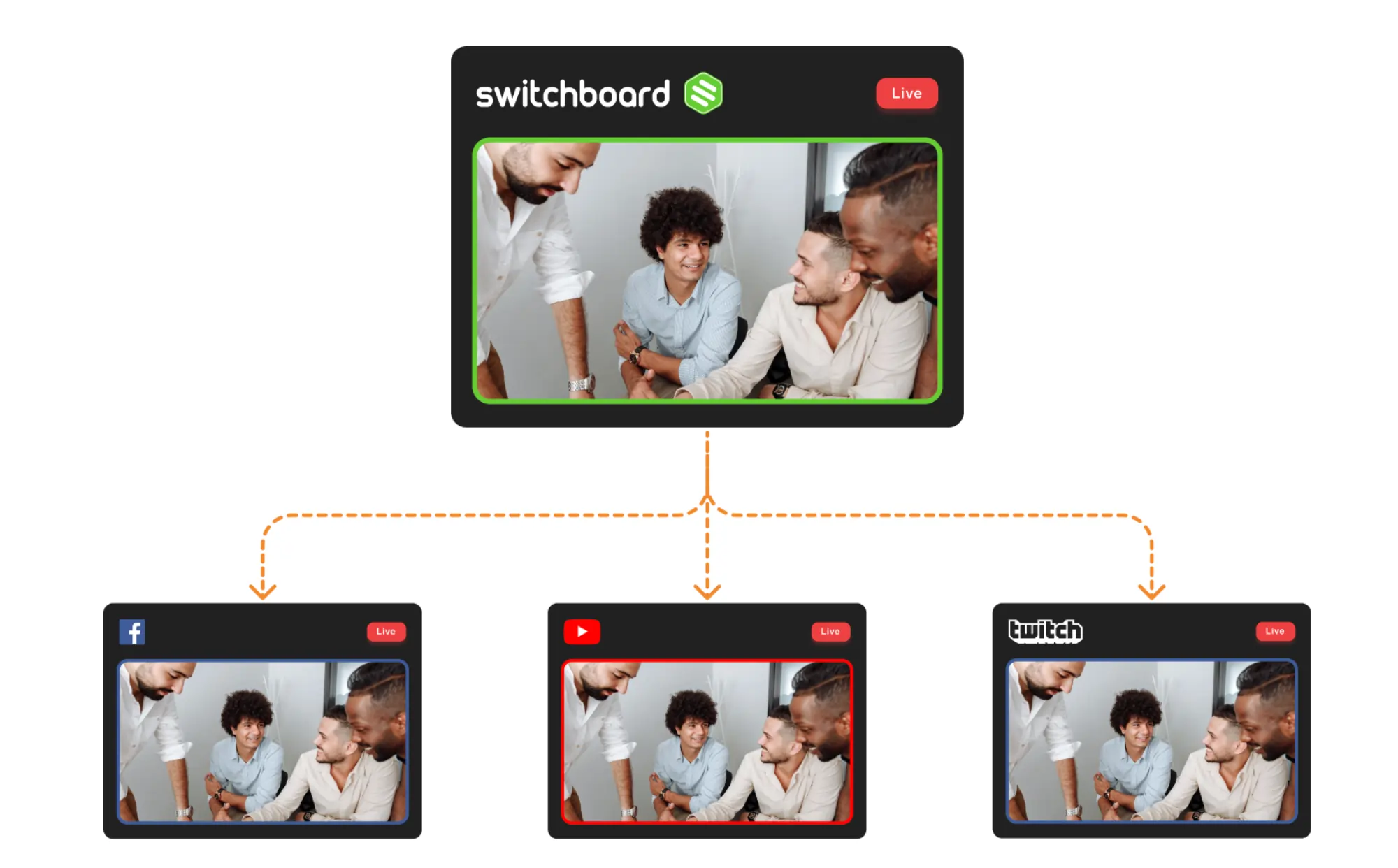 Top Restream Alternatives for Live Streaming (2024)