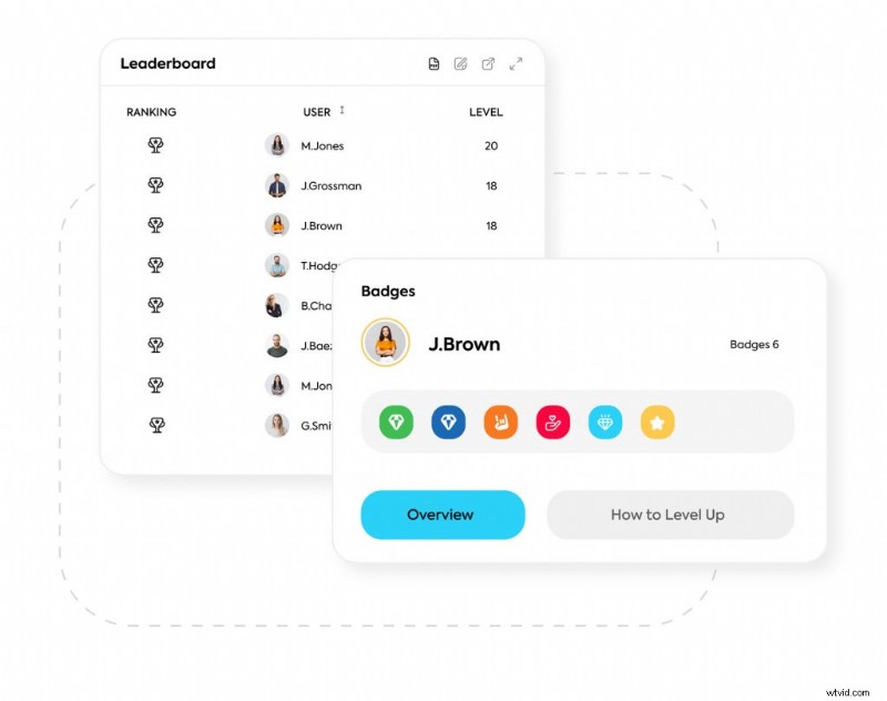 Top 20 Online Learning Platforms for 2026: From Creators to Corporations