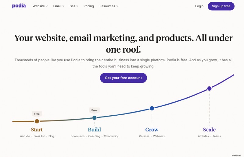 Top 14 Online Course Platforms for Creators in 2026