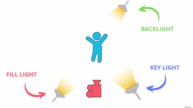 Elevate Your Videos: 13 Tips for High-Quality Content (No Studio Required)