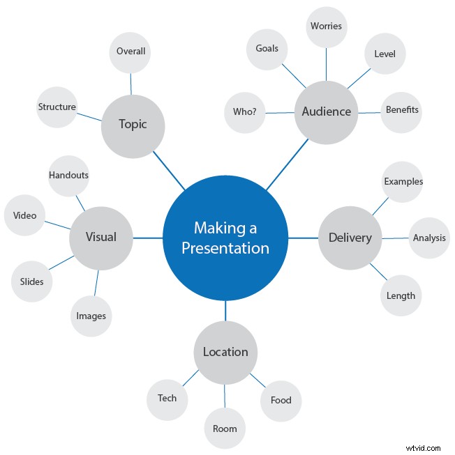 Create Engaging Tutorial Videos: A Step-by-Step Guide