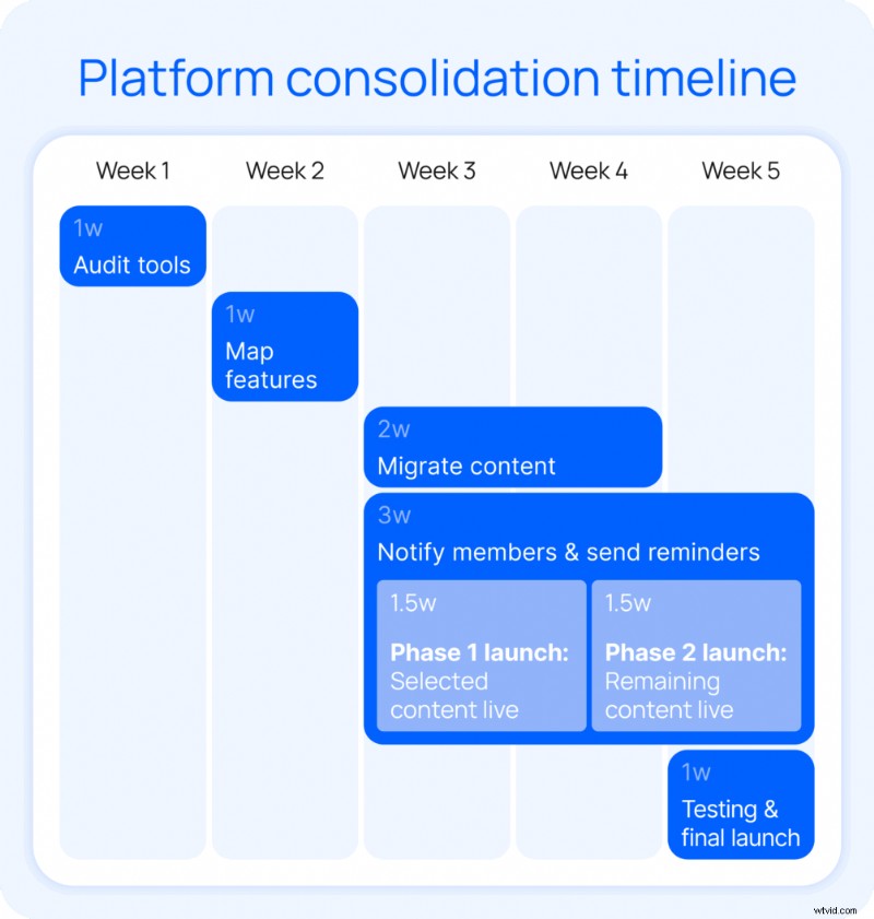 Platform Consolidation for Creators: Simplify & Grow Your Audience
