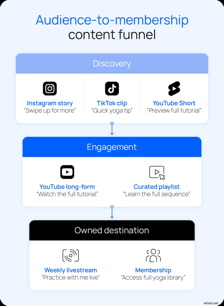 Maximize Your Reach: A Creator’s Blueprint for Video Distribution Success
