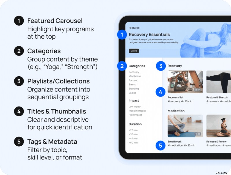 Video Content Taxonomy: Organize & Monetize Your OTT Library