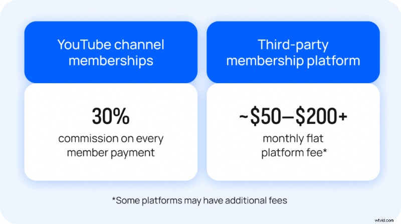 Maximizing Revenue with YouTube Channel Memberships: A Comprehensive Guide