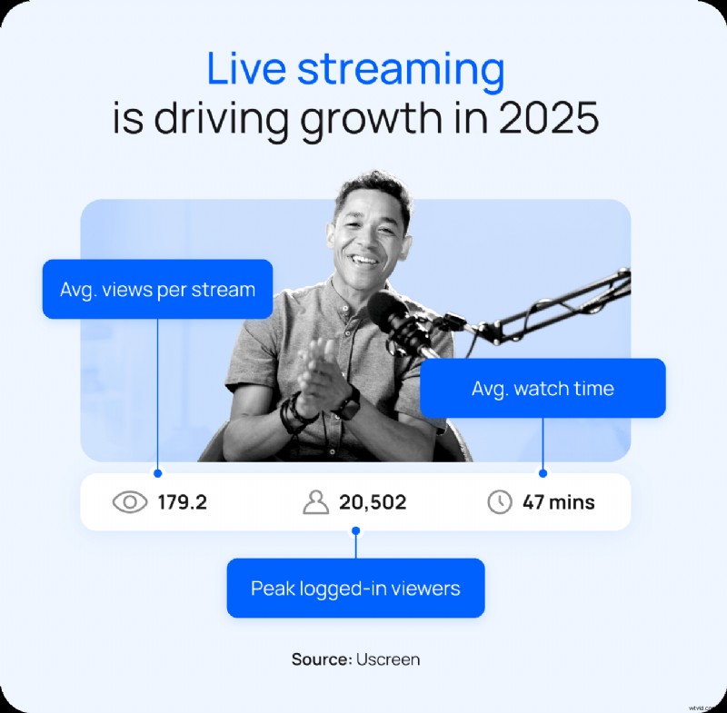 10 Must-Know Video Creator Trends for 2026: Master Community, AI, and Monetization