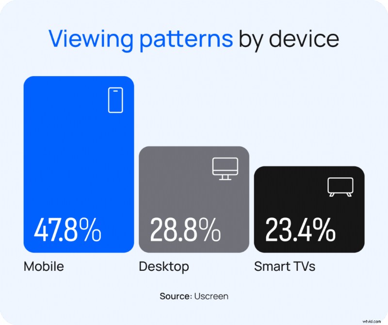 10 Must-Know Video Creator Trends for 2026: Master Community, AI, and Monetization