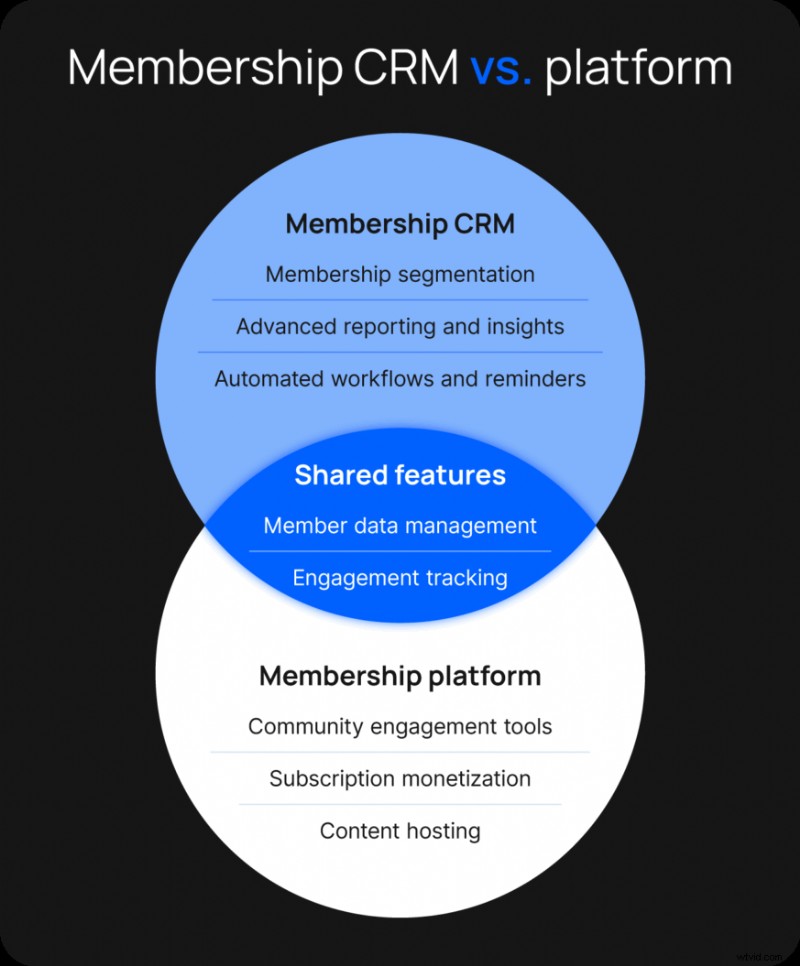 Membership CRM vs. Platform: A Comprehensive Guide for Creators