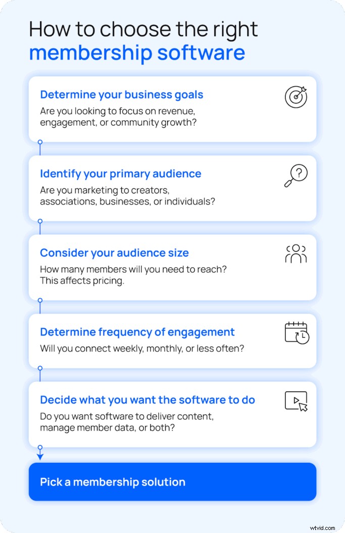 Membership CRM vs. Platform: A Comprehensive Guide for Creators