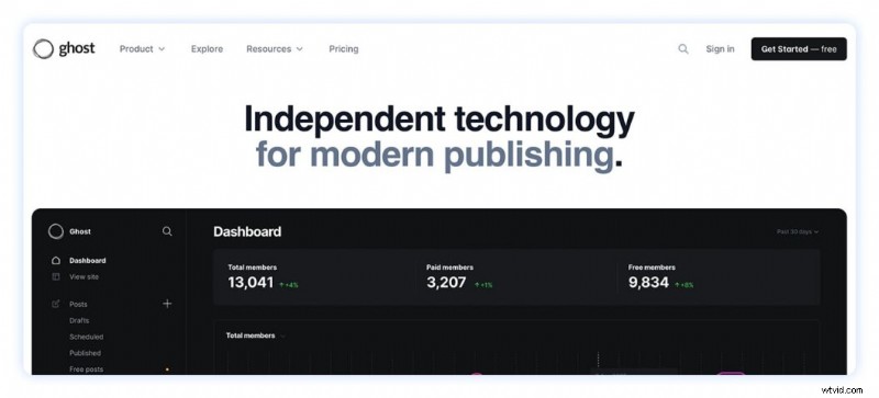 Top 14 Patreon Alternatives for Creators in 2026