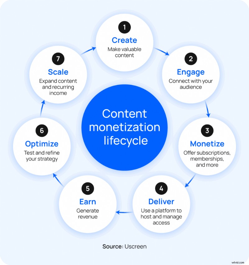 Master Digital Content Monetization in 2026: A Creator’s Blueprint