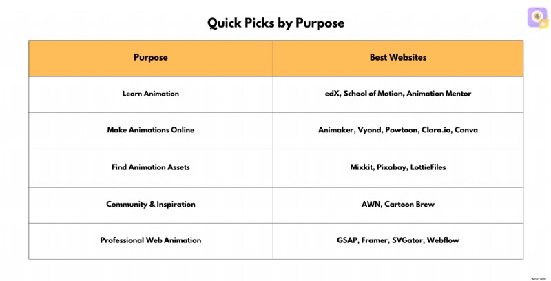 Top Animation Websites: Learn, Create & Animate Online | [Year]