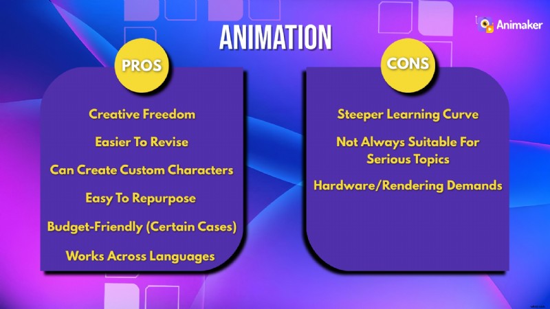 Animation vs. Live Action: A Comprehensive Guide [Pros, Cons & Tools]