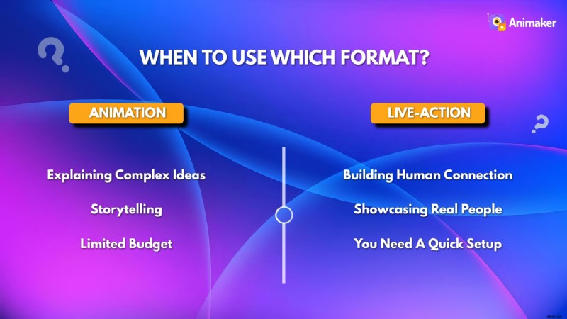 Animation vs. Live Action: A Comprehensive Guide [Pros, Cons & Tools]