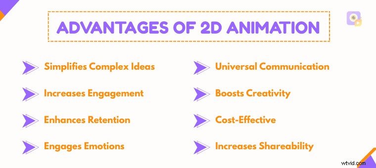 2D Animation: From Classic Cartoons to AI‑Driven Storytelling