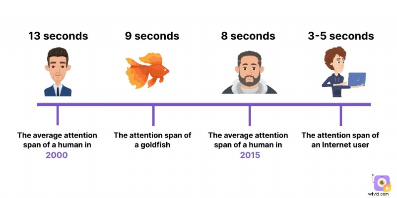 Enhance eLearning: A Guide to Effective Animation