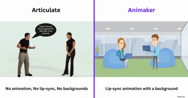Enhance eLearning: A Guide to Effective Animation