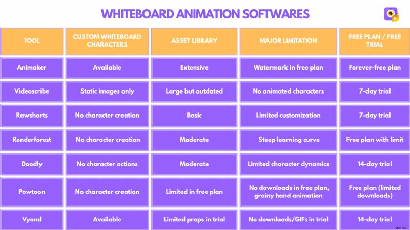 Top Whiteboard Animation Software: Create Engaging Videos