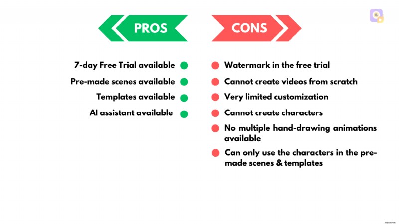 Top Whiteboard Animation Software: Create Engaging Videos