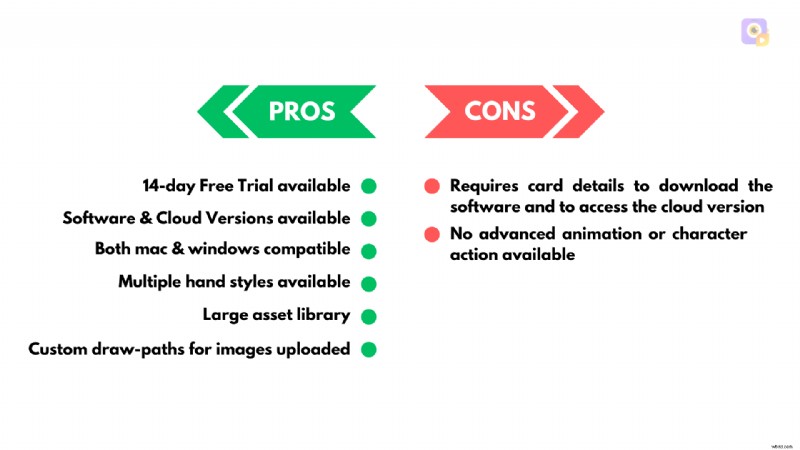 Top Whiteboard Animation Software: Create Engaging Videos