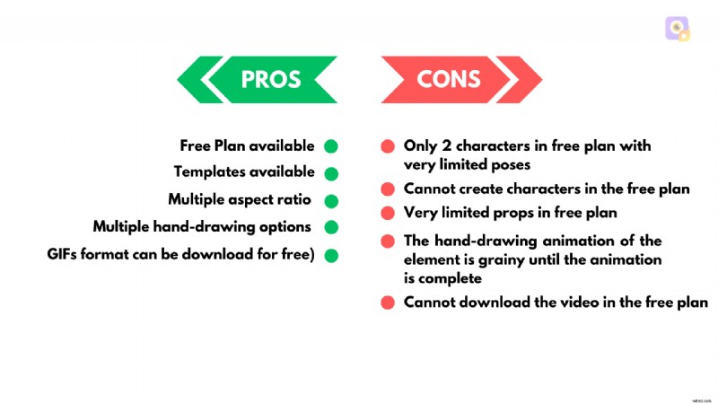 Top Whiteboard Animation Software: Create Engaging Videos