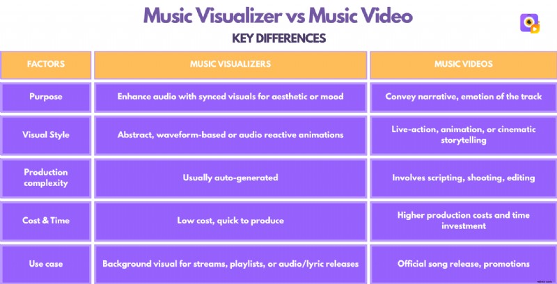 Visualizer vs Music Video: Which Visual Approach Best Elevates Your Sound