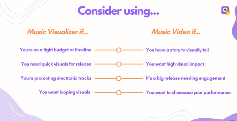 Visualizer vs Music Video: Which Visual Approach Best Elevates Your Sound