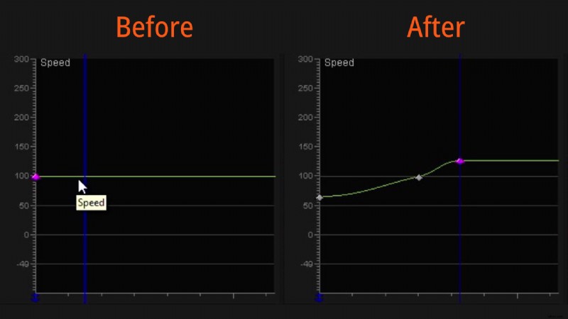 Master Speed Ramping in Video Editing: A Quick Guide | Film Editing Pro