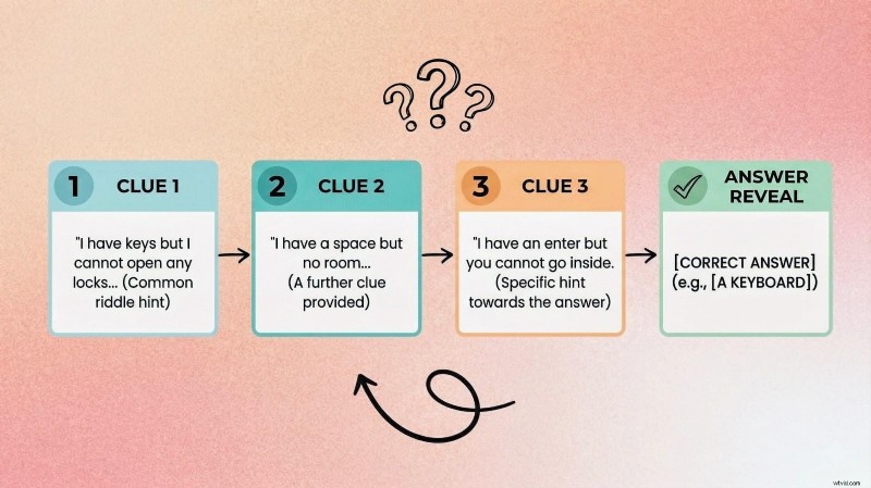 Engaging Riddle Trivia: Puzzle Quizzes for High Viewer Retention