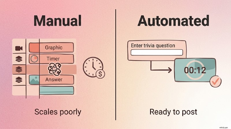 Boost Engagement with Trivia Timers: A Complete Guide