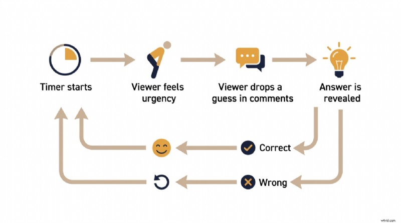 Boost Engagement with Trivia Timers: A Complete Guide