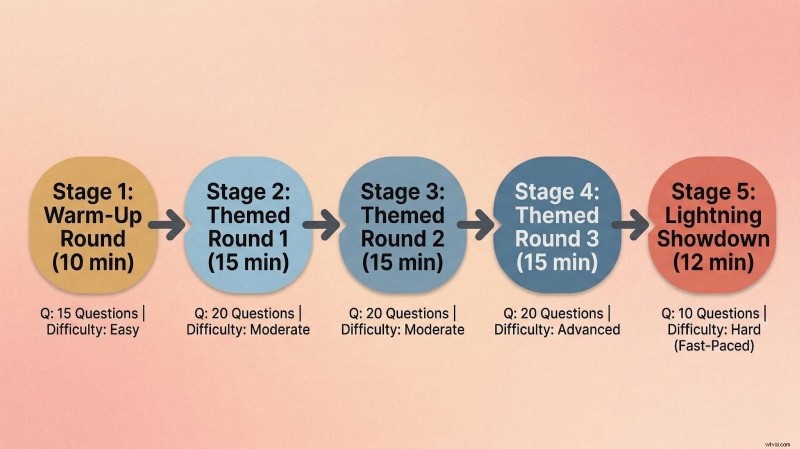 Large Group Trivia: Hosting Strategies for Engaging Events