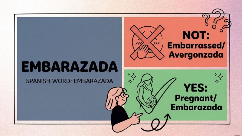 Engaging Bilingual Quiz Ideas for Multilingual Learners