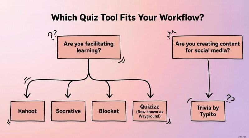 Best Quiz Tools Like Quizizz (Wayground) for Engagement & Assessment - 2024