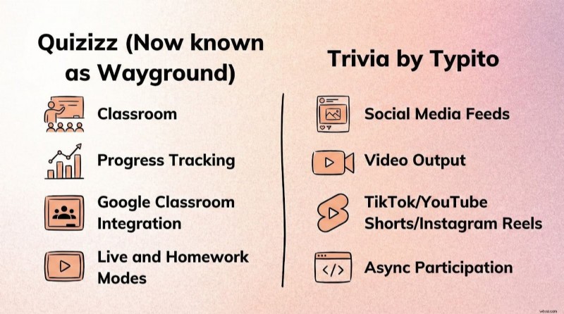 Best Quiz Tools Like Quizizz (Wayground) for Engagement & Assessment - 2024